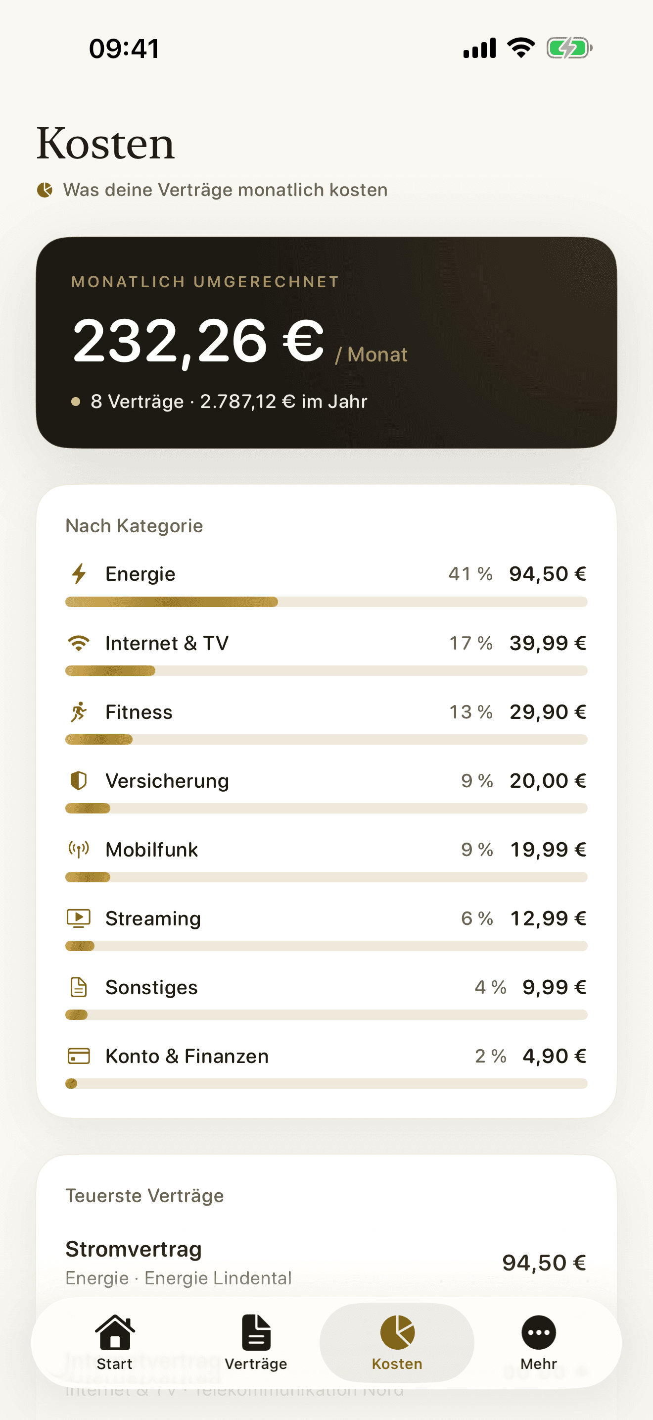 Kosten: Monatssumme und Jahreswert, mit Pro nach Kategorie und teuerste Verträge